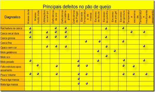 defeitos-no-pão-de-queijo_Marilda-Fajardo